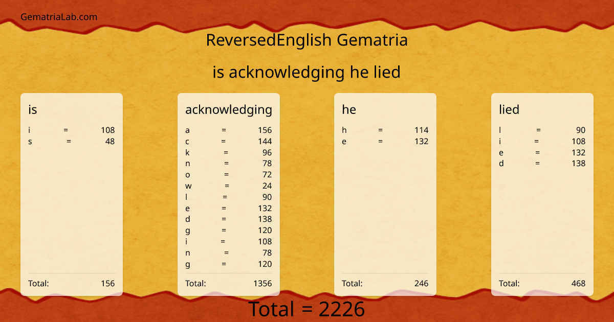 is acknowledging he lied in reversedEnglish Gematria